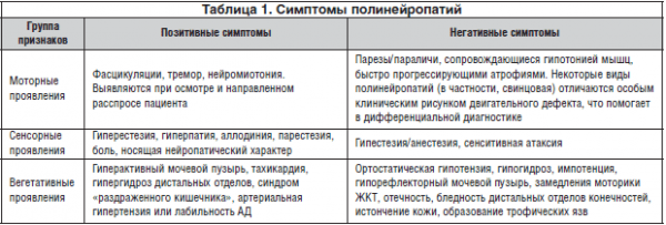 Полинейропатия